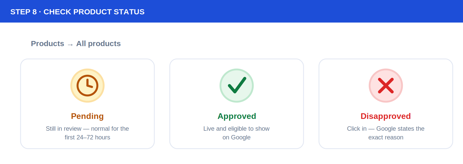 Three status cards: Pending shown in amber with a clock icon, Approved shown in green with a checkmark, and Disapproved shown in red with an X
